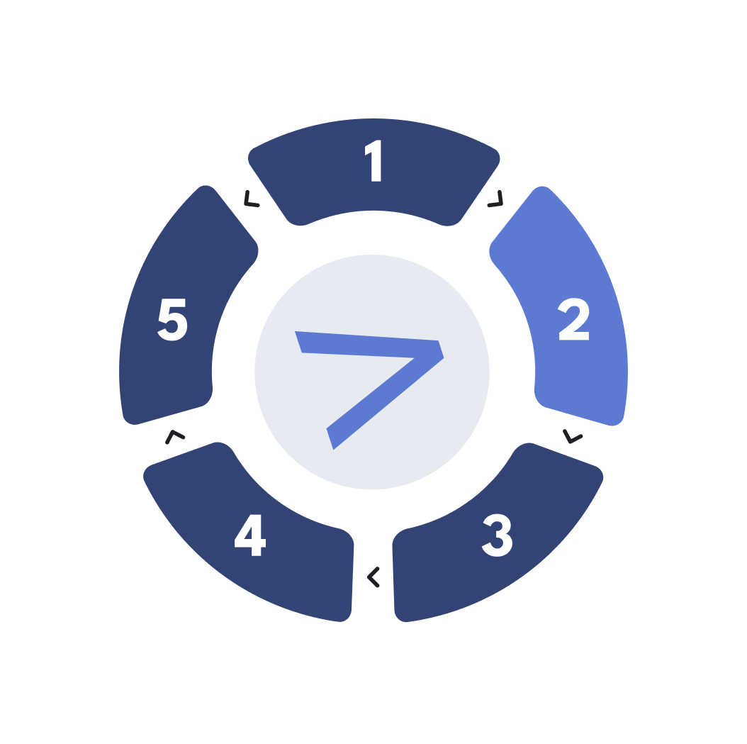 A vector graphic containing the numbers 1 through 5 in a ring-like shape. The PROSARIS icon is positioned in the middle, and is pointing at the number "2".