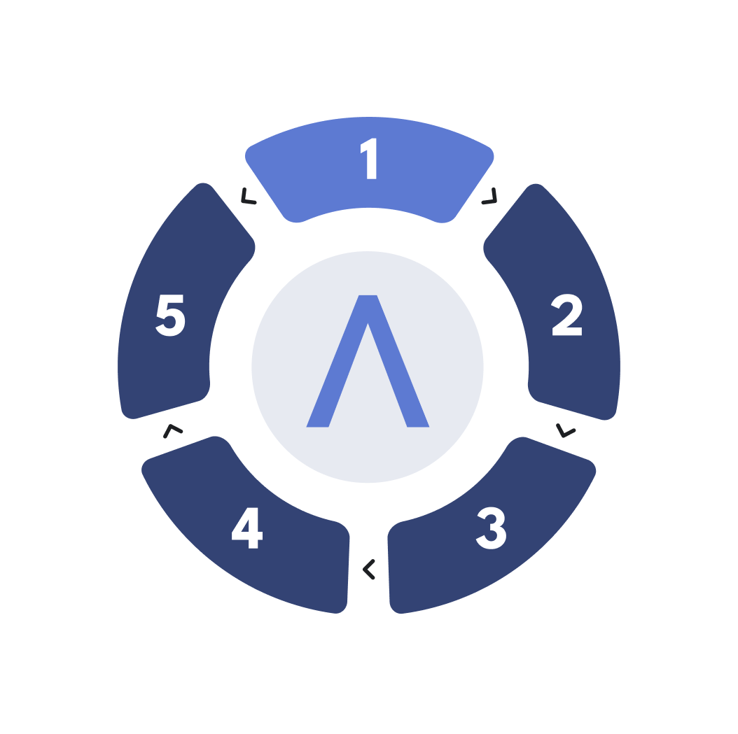 A vector graphic containing the numbers 1 through 5 in a ring-like shape. The PROSARIS icon is positioned in the middle, and is pointing at the number "1".