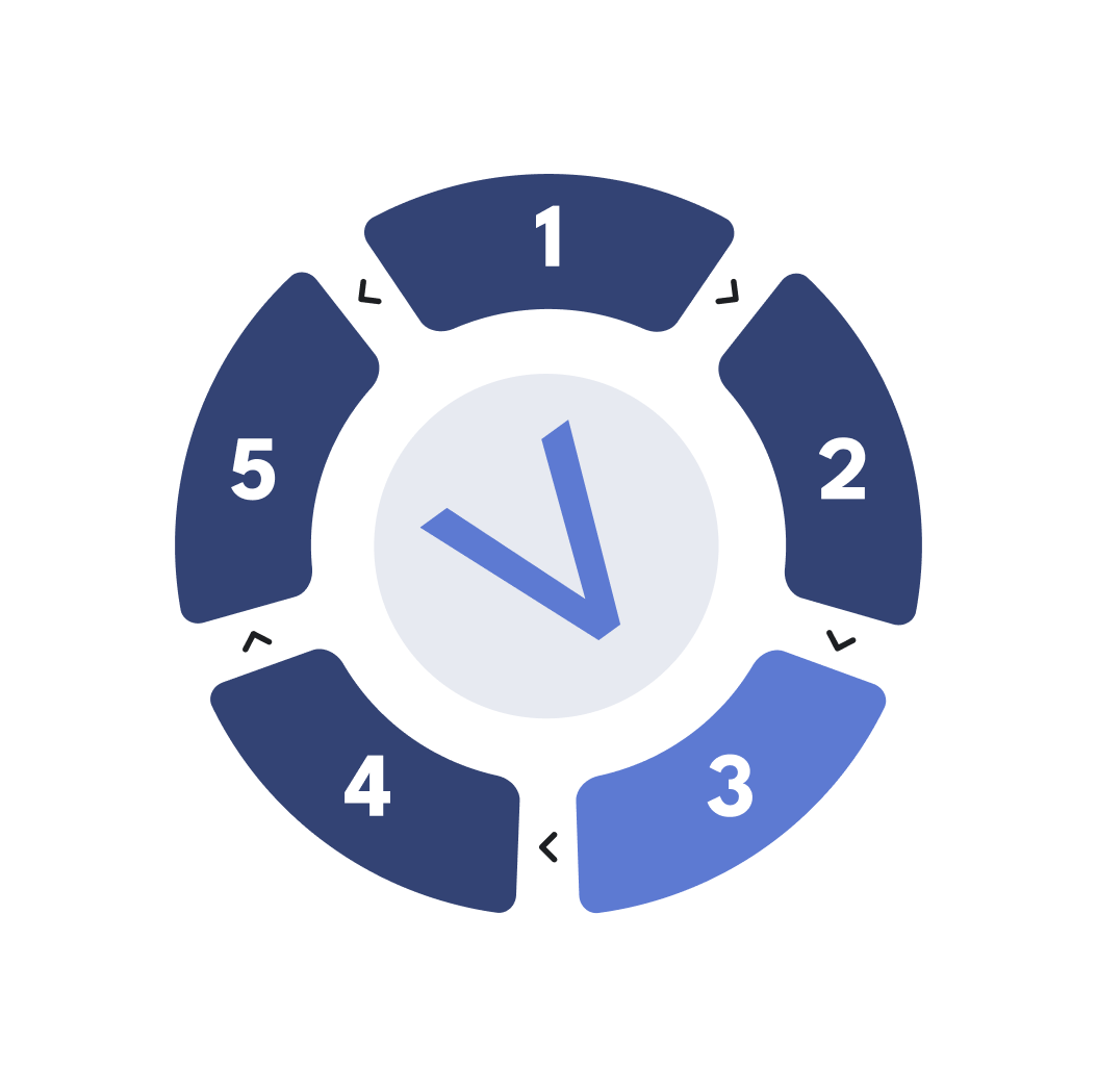 A vector graphic containing the numbers 1 through 5 in a ring-like shape. The PROSARIS icon is positioned in the middle, and is pointing at the number "3".