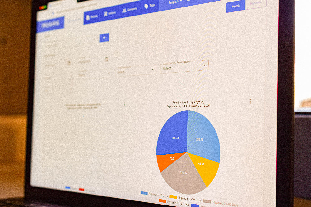 A pie chart on the PROSARIS Platform is labeled "Flow by time to repair".